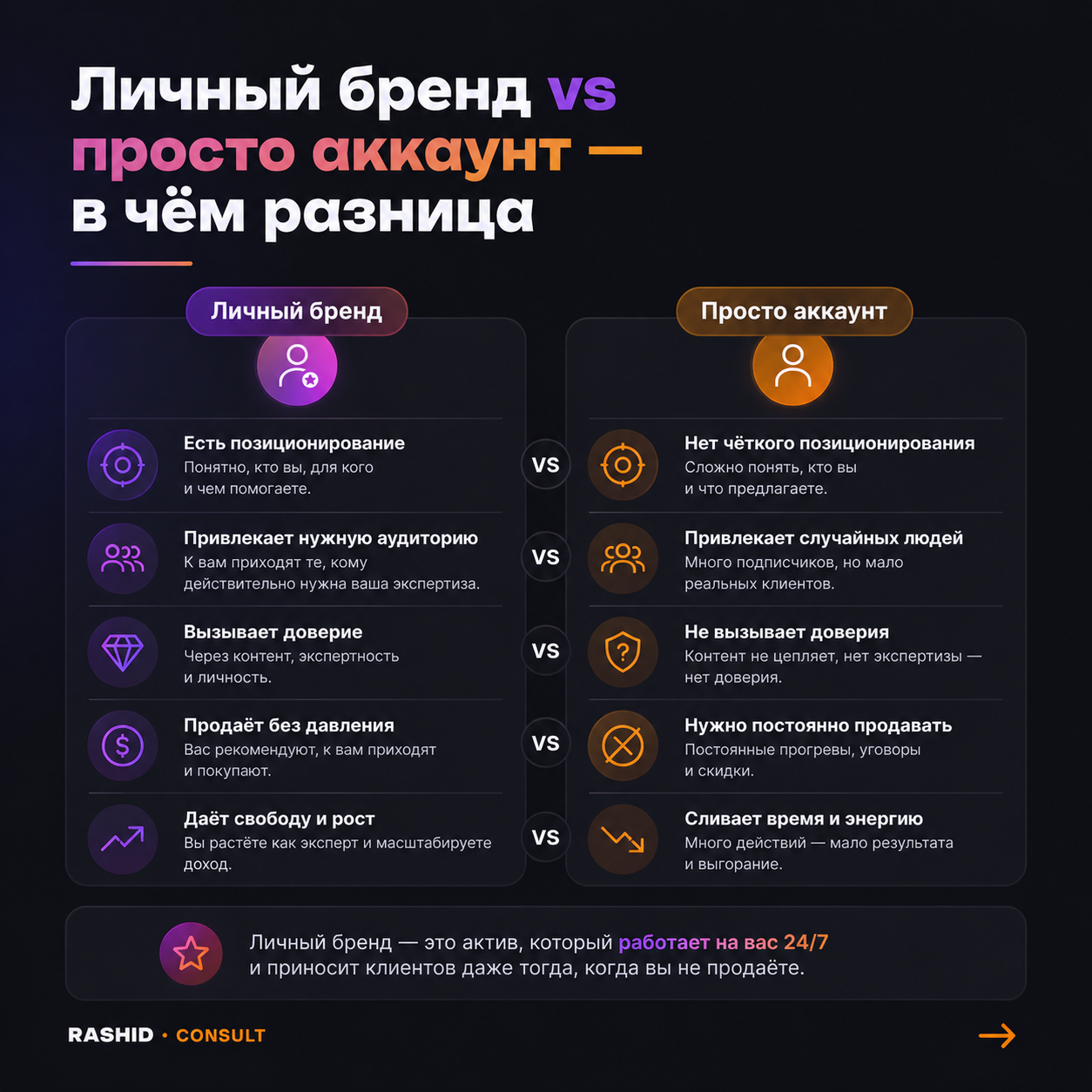 Личный бренд